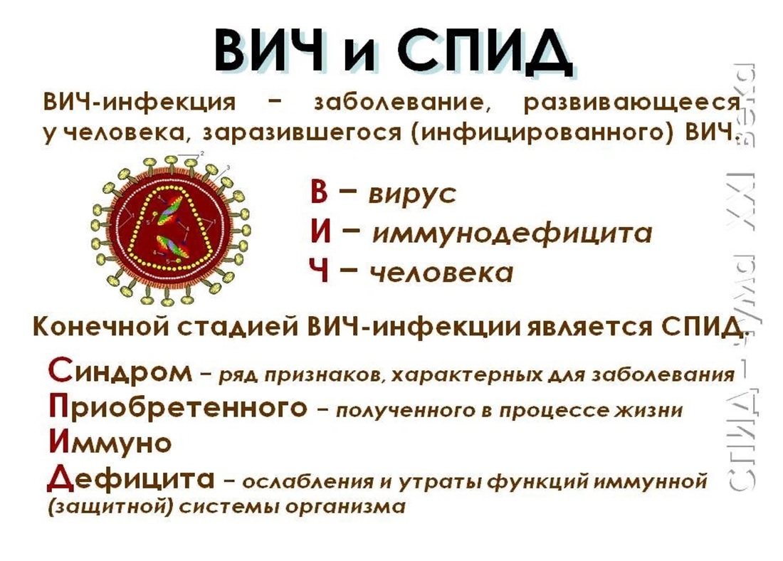 Вич это какая инфекция. ВИЧ СПИД. Витч. Вирус иммунодефицита человека (ВИЧ / СПИД.